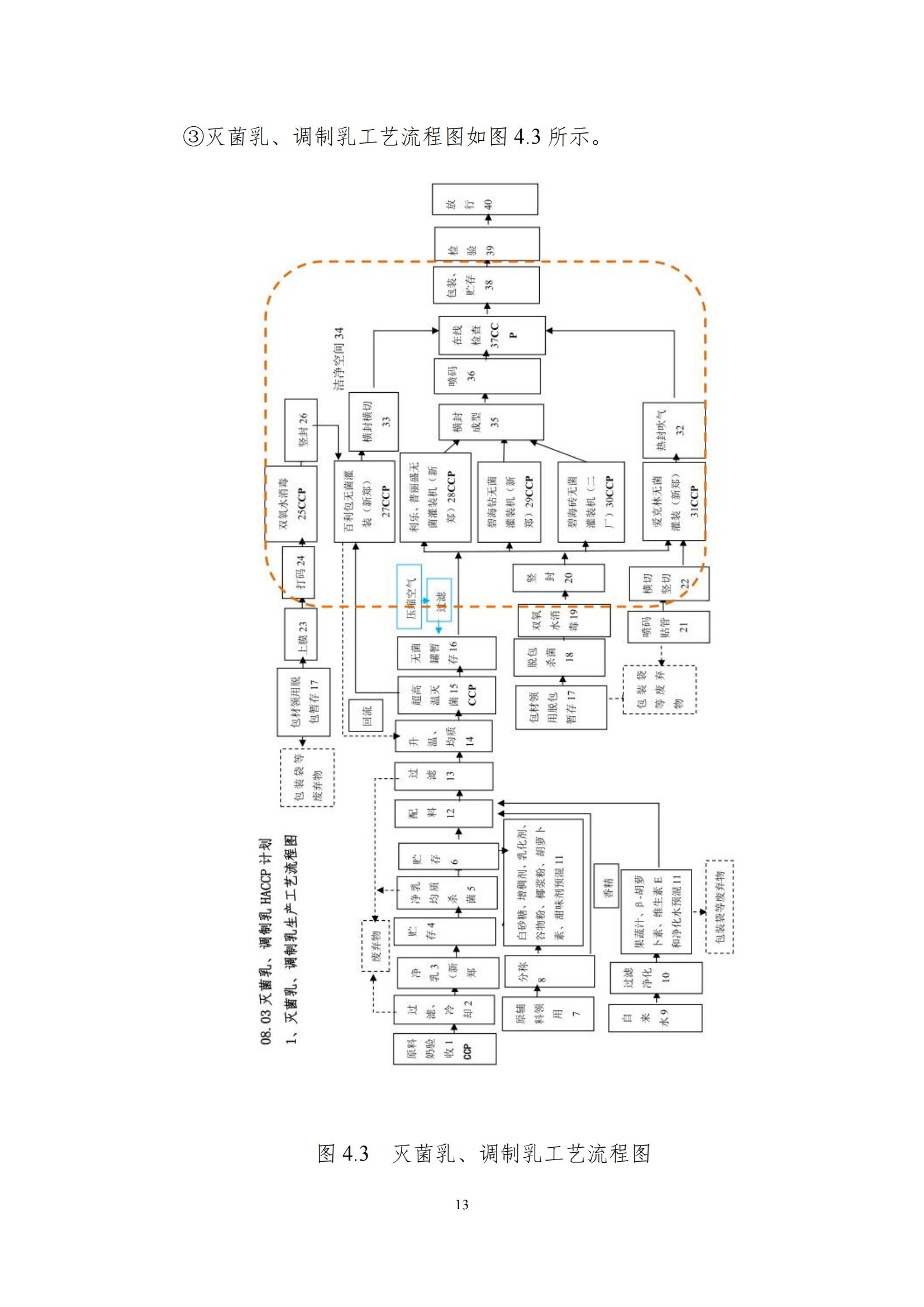 《郑州登录入口乳制品有限公司产品碳足迹报告》公示
