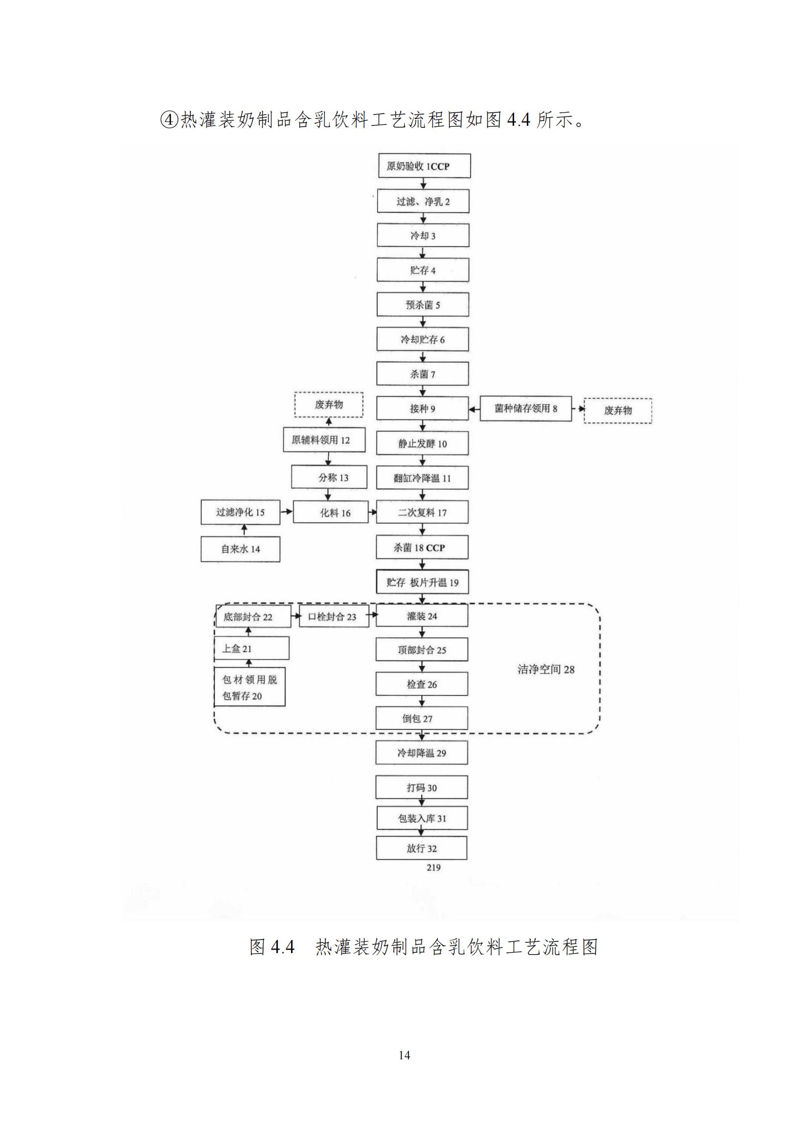 《郑州登录入口乳制品有限公司产品碳足迹报告》公示