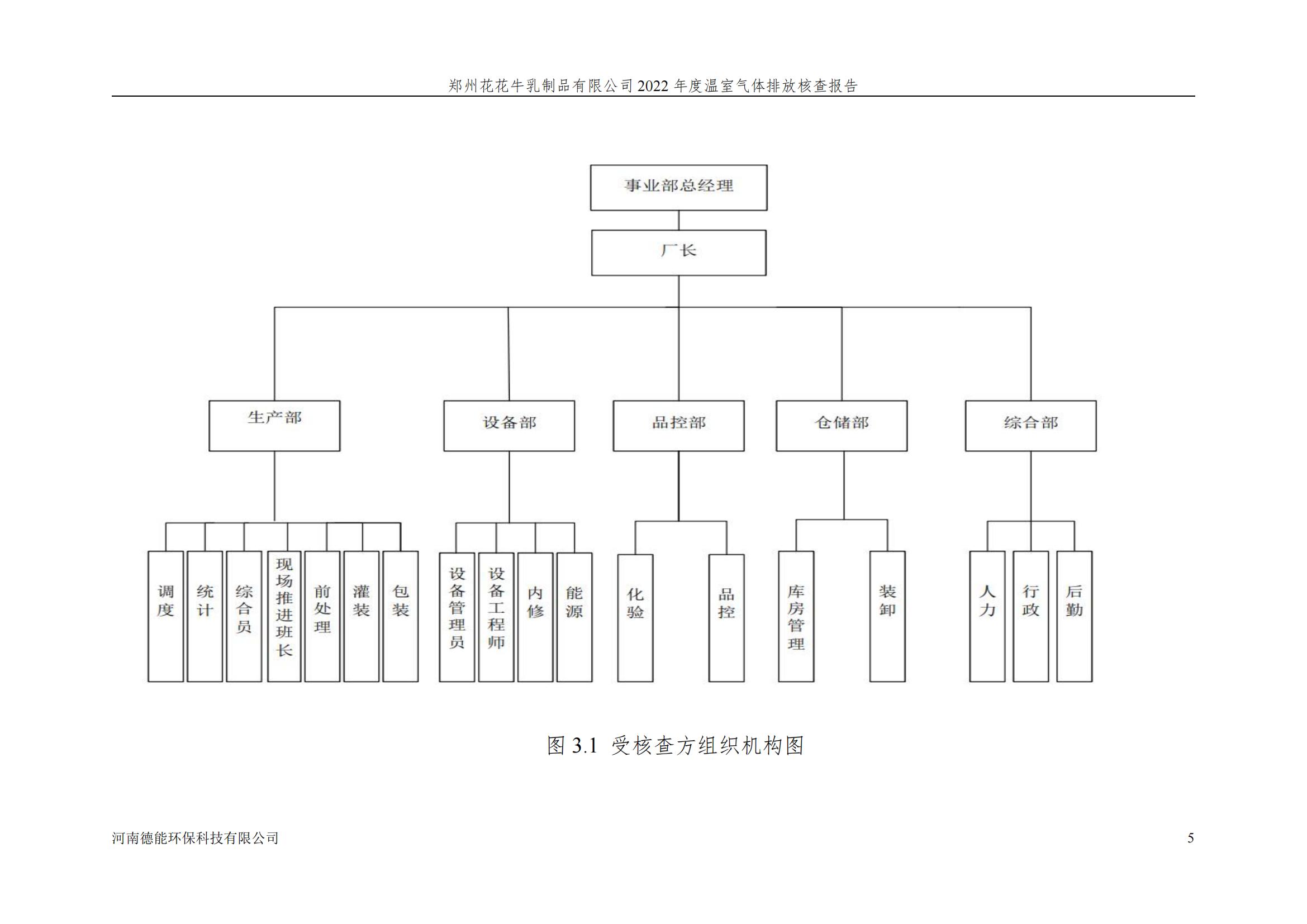 《郑州登录入口乳制品有限公司2022年度温室气体排放核查报告》公示