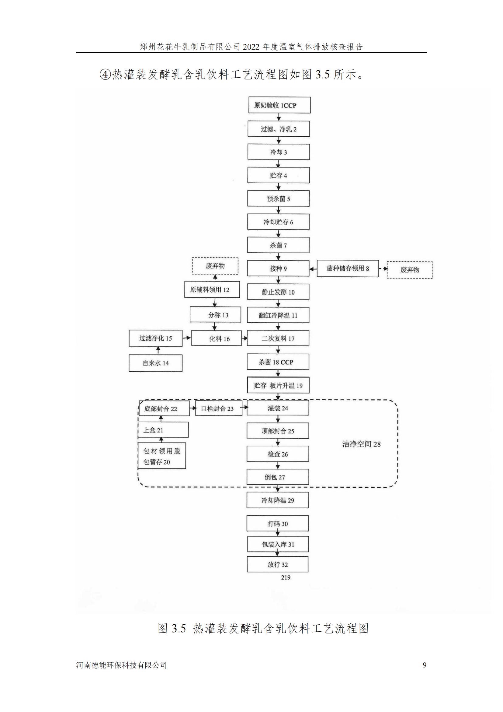 《郑州登录入口乳制品有限公司2022年度温室气体排放核查报告》公示