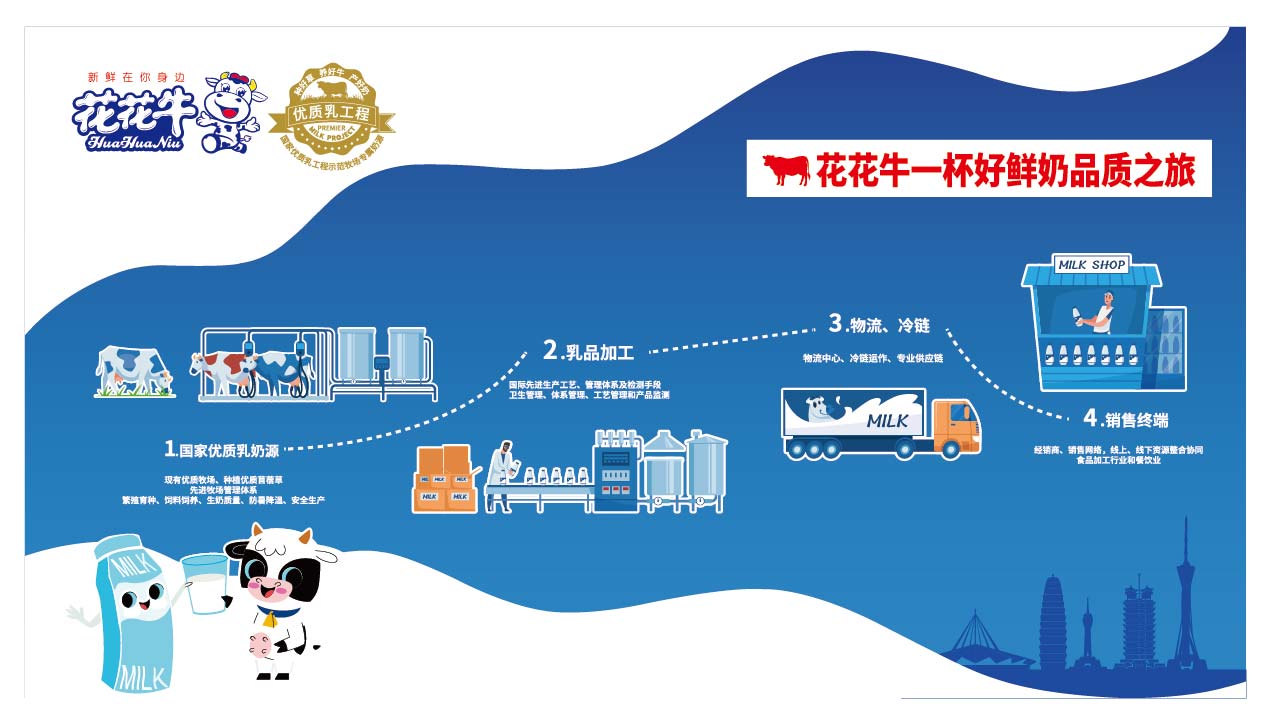 荣膺乳业三大金奖，登录入口以产业融合发展推进奶业高质量发展