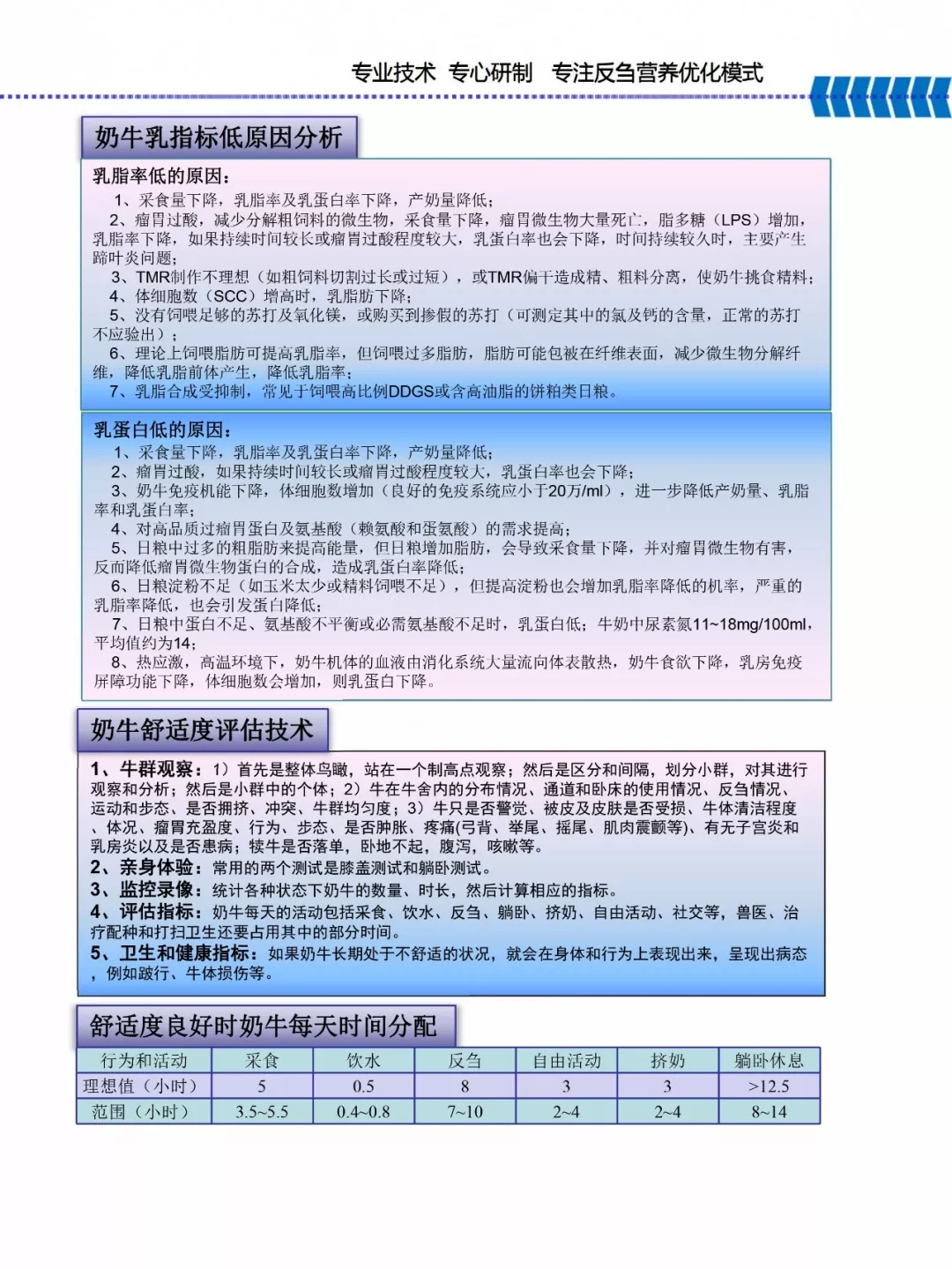 登录入口乳业集团——河南全赫饲料有限公司奶牛高产料介绍