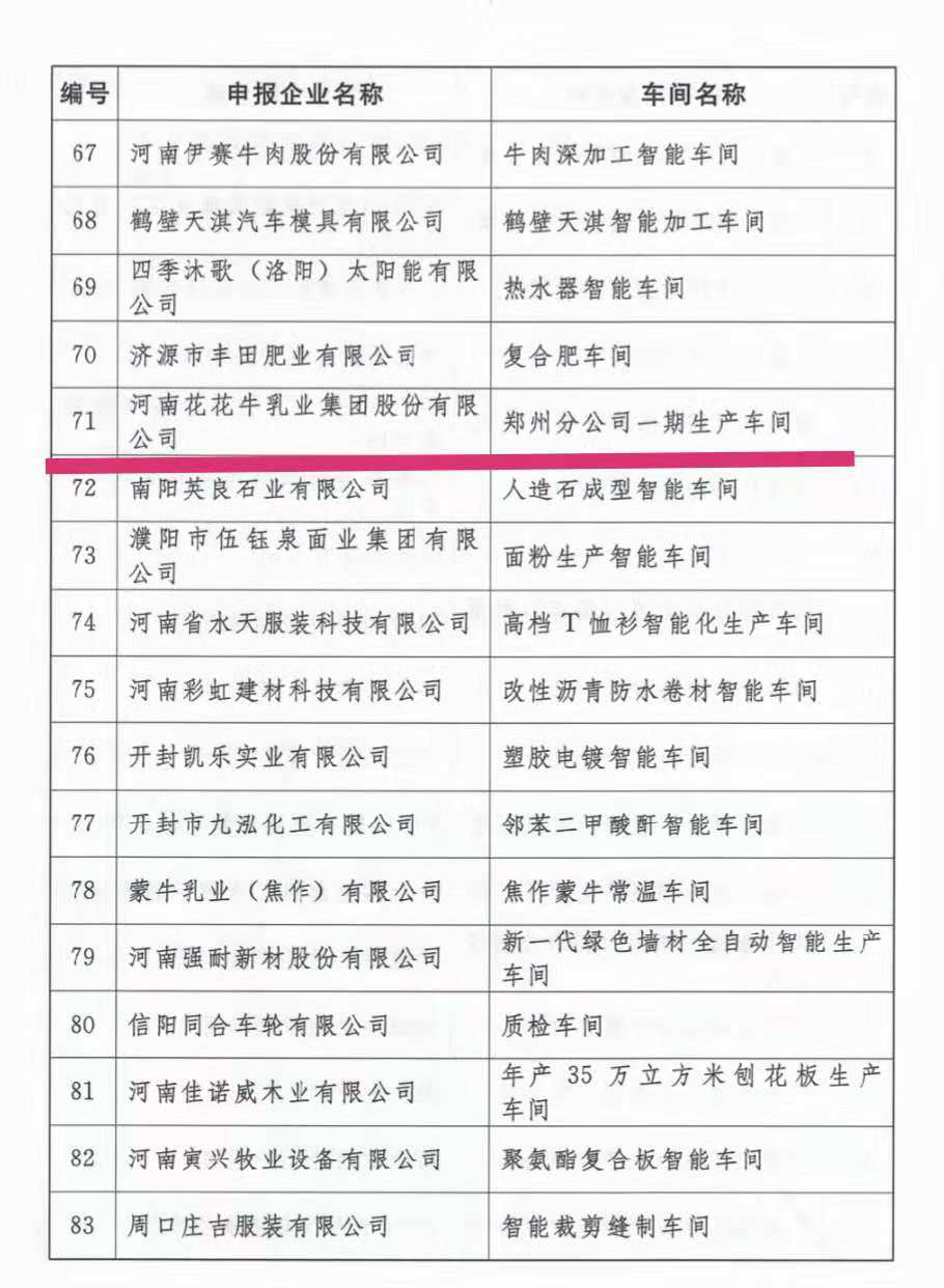 创新驱动，引领科技浪潮|热烈祝贺登录入口智能工厂通过验收